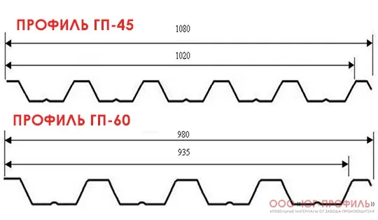 Профіль ГП-45, ГП-60